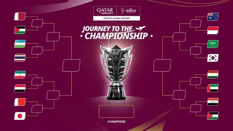 Tổng quan về giải đấu Asian Cup