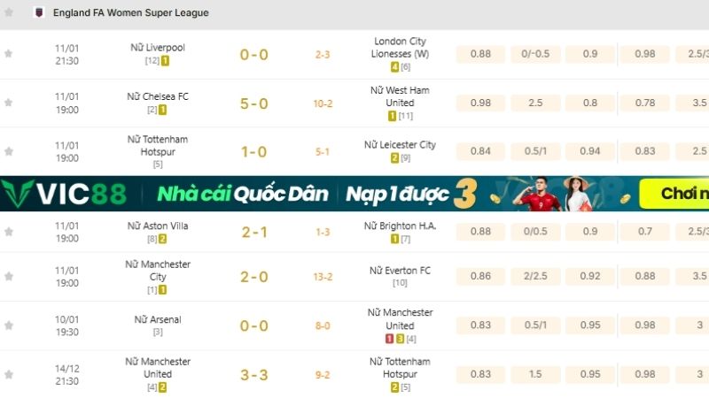 KQBD 247 - Vị thế tiên phong trong dữ liệu bóng đá số