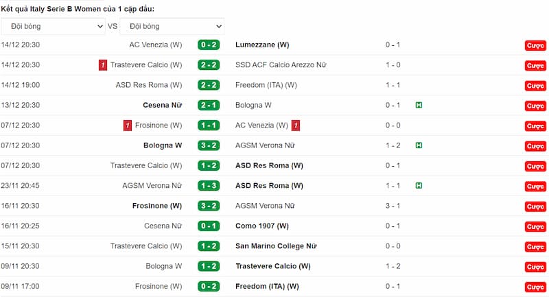 Italy Serie B Women 